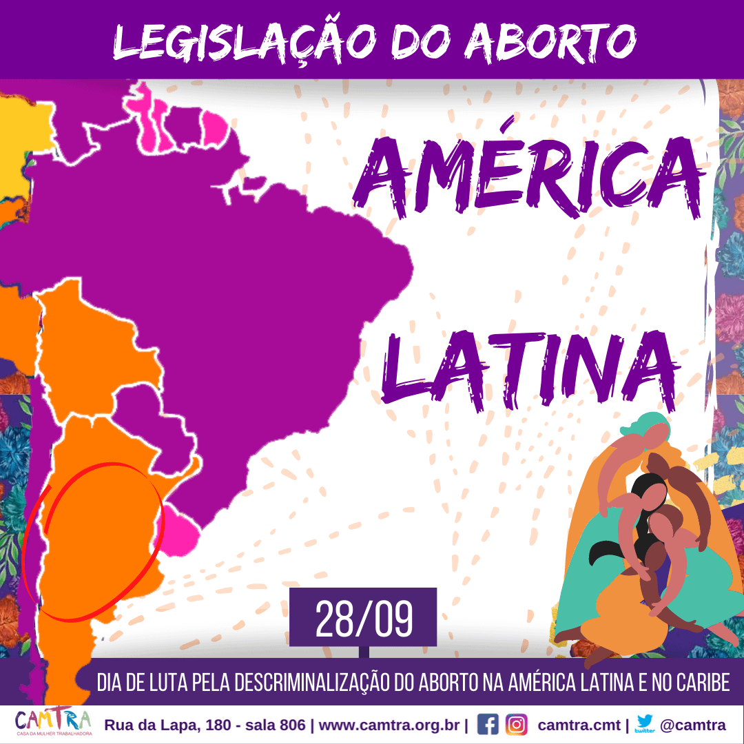 Você está visualizando atualmente Série: Legislação do Aborto na América Latina – Argentina